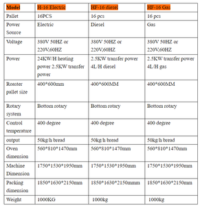Four à pizza rotatif au gaz et <span class=keywords><strong>électrique</strong></span> - Machine professionnelle pour la <span class=keywords><strong>cuisson</strong></span> du pain pita pour cuisines industrielles - Product Image 5