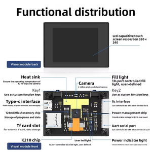 Module de vision IA open source K210 avec capteur, carte de développement Python, kit caméra de reconnaissance faciale et d'objets pour l'Edge Computing et l'IoT - Product Image 5