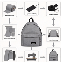 Sac à dos personnalisé OEM Haslor 2026 avec logo, fabricant, faible MOQ 30 pièces, fournisseur rapide, sac à dos étudiant pour ordinateur portable, résistant à l'eau