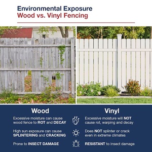 Easy To Install Outdoor Composite Wood <b>Plastic</b> <b>Fence</b> Garden Privacy Wpc Perimeter <b>Fence</b> - Product Image 3