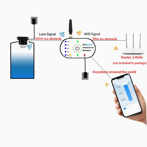 EPTTECH TLC2502P - Mètre de niveau de liquide sans fil Lora & WiFi avec contrôleur - Surveillance à <span class=keywords><strong>distance</strong></span> pour réservoirs industriels <span class=keywords><strong>d</strong></span>'<span class=keywords><strong>eau</strong></span>, <span class=keywords><strong>d</strong></span>'huile <span class=keywords><strong>et</strong></span> de carburant - Product Image 2