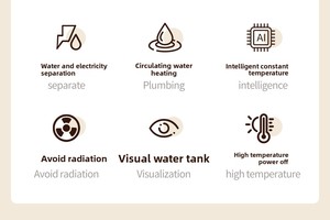 Neues Design Wasch bare Temperatur regelung Winter wasser zirkulation Heiz decken für den Heim-und Flugzeug gebrauch - Product Image 6