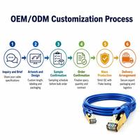 Cable de Conexión Ethernet Cat7 SFTP de Alta Velocidad de 10 Gbps y 600 MHz, con Conector RJ45 Dorado, para Sistemas de Seguridad CCTV y Hogares Inteligentes