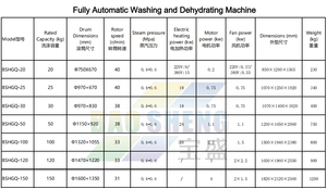 Séchoir à linge industriel commercial 15KG 20KG 25KG 30KG 50KG 70KG 100KG 150KG Séchoir à linge en <span class=keywords><strong>vente</strong></span> - Product Image 5
