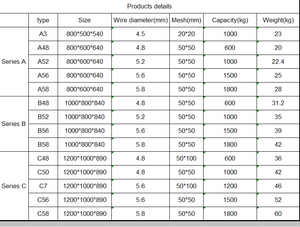 <span class=keywords><strong>Euro</strong></span> abri mobile en acier résistant avec des roues pliant le chariot de conteneur d'entrepôt - Product Image 2