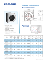 Ventilateur centrifuge sans balais CoolCox 80x80x40mm à 2 roulements à billes 5V 12V 24V pour module thermique, projecteur, PC OEM/ODM