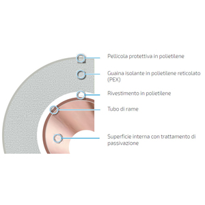 Herramienta de torneado de tubería de cobre multicapa 'Strato' Ø 16X2 - Product Image 2