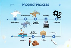 Servizio Professionale di Sviluppo Giocattoli in PVC con 15 Anni di Esperienza, dal Prototipo alla Verniciatura Finale - Product Image 5