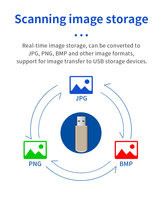 Scanner à rayons X de haute technologie Équipement de protection de sécurité Carte d'embarquement efficace des bagages Comptage Machines de balayage de criblage