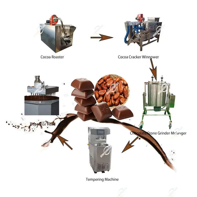 Tecnología Pequeña Mini Maquinaria Cacao en Grano Transformar en Línea de Producción de Procesamiento de Chocolate