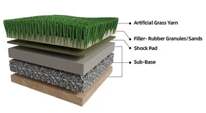 Couche de coussin en <span class=keywords><strong>gazon</strong></span> artificiel AX70, <span class=keywords><strong>mousse</strong></span> de polyéthylène écologique et durable, tapis d'absorption des chocs pour terrains de sport intérieurs - Product Image 2