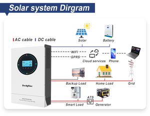 <span class=keywords><strong>Inverter</strong></span> Solare Ibrido Techfine Touchscreen <span class=keywords><strong>11KW</strong></span> On/Off Grid 11000W MPPT 48V Senza Batteria - Product Image 5
