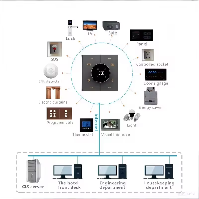 Whole-home Smart Switch & Socket Intelligent Hotel Smart WiFi Control Switch