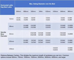 Hot metal corte precisão tornos Precisão Horizontal Manual Torno Máquina para Metalurgia - Product Image 4