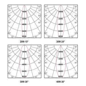 Ajuster les lumières de piste de plafond Haut-parleur Downlights Spotlight <span class=keywords><strong>Rail</strong></span> Conception réglable Éclairage de système commercial - Product Image 5