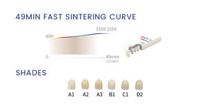 Bloc de <span class=keywords><strong>zircone</strong></span> <span class=keywords><strong>dentaire</strong></span> Aidite Dental Lab, couronne entièrement céramique, matériau en <span class=keywords><strong>zircone</strong></span>, Superfect Zir, blocs de <span class=keywords><strong>zircone</strong></span> <span class=keywords><strong>dentaire</strong></span> 3Dpro - Product Image 4