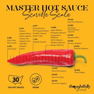 Colección de Salsas Picantes <span class=keywords><strong>Gourmet</strong></span> Thoughtfully Master, Caja de Regalo de 30 Piezas con <span class=keywords><strong>Sabores</strong></span> a Hierbas y Ajo - Product Image 5