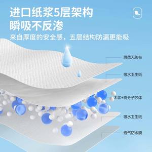 Kefu Home Care - Pañales Médicos para Adultos, Pañales de Maternidad, Pañales para Personas Mayores Postradas en Cama, 600x900mm, Certificación CE, Paquete de 10 Unidades - Product Image 5