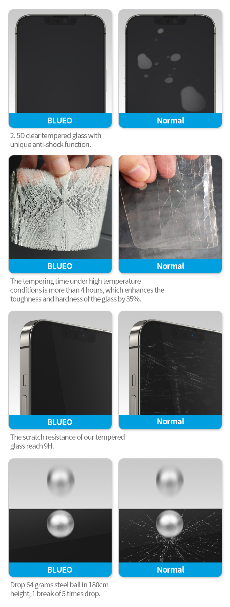 Blueo Anti-Broken Screen Protector for Iphone 16 Pro Max