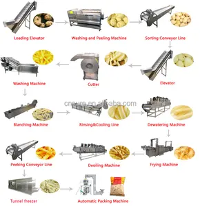 Máquina de fazer batatas fritas de boa qualidade/máquina de processamento industrial de batatas fritas congeladas