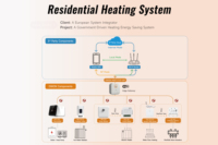 Système IoT OWON pour projets hôteliers et d'appartements, passerelle ZigBee 3.0, API, automatisation domestique moderne pour salon et chambre, certification CE