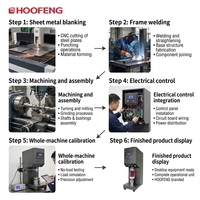 Machine de scellage de boîtes de conserve - Machine entièrement automatique pour sceller les gobelets et les canettes - Dispositif de scellage rotatif