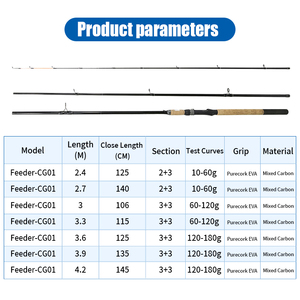 คันเบ็ดตกปลา <span class=keywords><strong>Sougayilang</strong></span> แบบ 3+3 ท่อน คันฟีดเดอร์ คาร์บอนไฟเบอร์และไฟเบอร์กลาส สำหรับตกปลาคาร์พ พร้อมด้ามจับไม้ก๊อก - Product Image 2