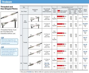 เซ็นเซอร์ไฟเบอร์ FU-77TZ FU-70TZ M4 - Product Image 1