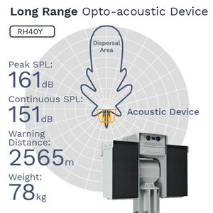 Doté de deux capacités d'ondes acoustiques laser Canon sonique avec dispositif acoustique longue portée Pan/Tilt Lrad Lrad Acoustic - Product Image 4