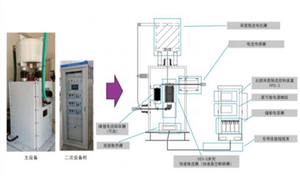 Produits dérivés à commutation rapide 2-5ms - Product Image 4