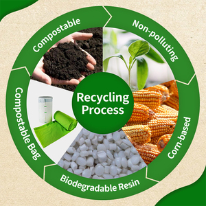 Bán buôn nhà bếp dày 6L 20L compostable chất thải Túi bin lót 10L sinh thái phân hủy sinh học bin lót - Product Image 5