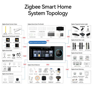 Tuya Casa Inteligente 6 polegada Zigbee Gateway Wifi Multi-Função Música Host Toque Painel Interruptor de Controle Central - Product Image 5