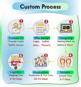 2024 personnalisé votre marque fournisseur imprimé coussin d'air designers pantoufles curseur chaussures toboggan femmes hommes diapositives Logo personnalisé - Product Image 6