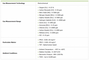 Système de surveillance de la qualité de l'air ambiant BI 9100 avec capteur PM10 pour la surveillance environnementale extérieure, conception résistante aux intempéries - Product Image 6