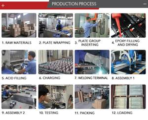 Neata Lifepo4リチウム電池12V 150AH工場3年保証ABSシェル付き - Product Image 6