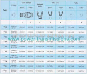 Ejes <span class=keywords><strong>de</strong></span> tractor agrícola PTO con embrague <span class=keywords><strong>de</strong></span> fricción <span class=keywords><strong>de</strong></span> desbordamiento - Product Image 5