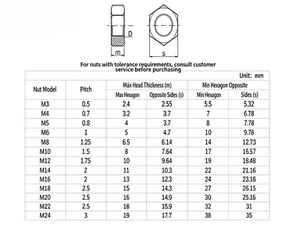Pernos y <span class=keywords><strong>Tuercas</strong></span> Hexagonales de Acero Zincado DACROMET M8, Clase 4, para Automóviles y Vehículos de Nueva Energía, Fabricados en Hebei - Product Image 2