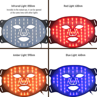 Nouveau Masque Facial LED Rouge en Silicone 2026 pour Usage Domestique, 4 Couleurs, Anti-rides et Blanchissant avec Thérapie Photonique