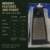 Tersedia Grosir RTX 3090 24G 10496 CUDA Cores 350W Kartu Video Desktop Gaming Kartu Grafis GPU untuk Komputasi Berkinerja Tinggi.