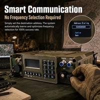 Radios tactiques bidirectionnelles HF VHF UHF militaires avec saut de fréquence, cryptées, SDR, radio tactique