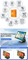 Iş restoran Online sipariş envanter Optimize iç transferler çalışan yönetimi restoran Pos yazılımı