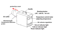 Chauffe-air industriel portable 3KW en acier inoxydable avec débit d'air réglable pour le durcissement des adhésifs, le séchage de la colle, la ligne d'assemblage CE