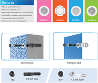 Lumière de piscine sans niche de qualité supérieure de 1,5 pouce, étanche IP68, LED RGBW 12VAC 12W, lumière de piscine GloBrite, remplacement de la lampe sous-marine Pentair