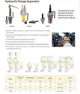Separador Hidráulico de Bridas FSH-14, Capacidad 14t (125KN), Utilizado para Mantenimiento de Conexiones de Bridas - Product Image 3