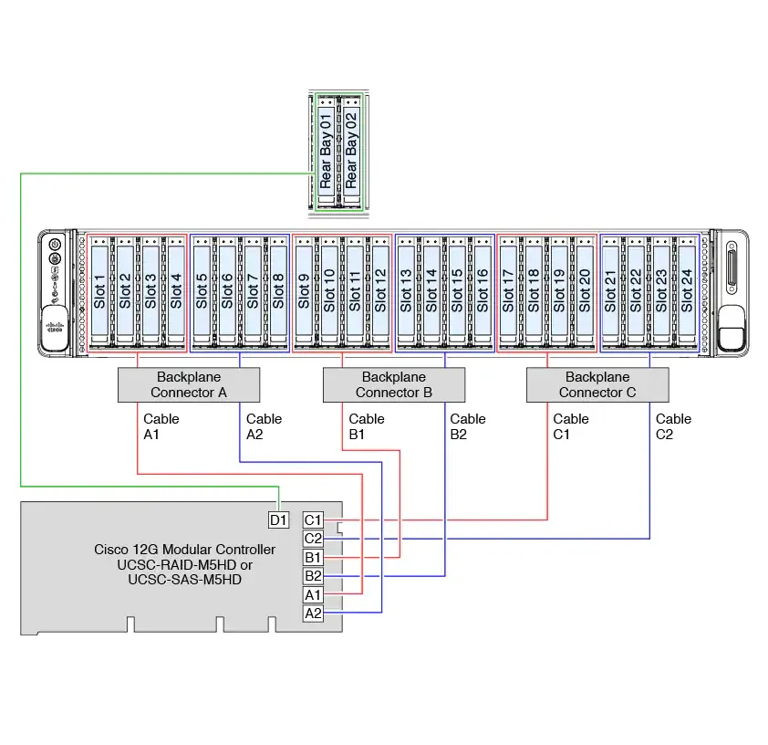 고성능 UCSC-C240-M5SX 2u 서버 2 * 프로세서