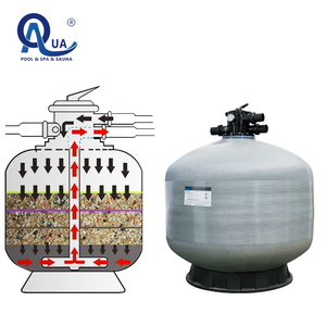 Bomba de Filtro de Arena de Fibra de Vidrio para Piscina Comercial y Doméstica OEM ODM, Sistema de Filtración de Agua de Alta Eficiencia - Product Image 5
