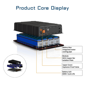 Paquete de Baterías LiFePO4 de 47 kWh, 1P/52S, Refrigeración Líquida, Protección Renepoly IP65, Garantía de 10 Años para Respaldo de Energía Industrial - Product Image 3