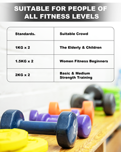 9KG özelleştirilmiş renkli spor Fitness Dip dambıl seti vücut geliştirme üretimi Fitness eğitimi için tedarik kullanımı - Product Image 6