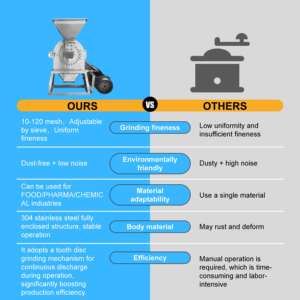 Kleinunternehmen Maßgefertigte Edelstahl-Getreide-Futterverarbeitungs-Mühle Mais-Mehl-Hammermühle Feinzahn-Klauenbrecher-Maschine - Product Image 5