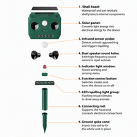 Répulsif solaire rechargeable pour animaux, à infrarouge, avec flash LED et ultrasons, pour jardin, cour et ferme